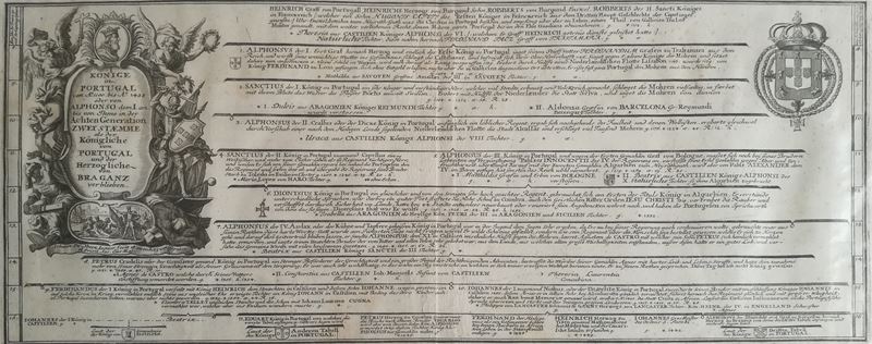 Albero Genealogico Famiglia Reale Portoghese