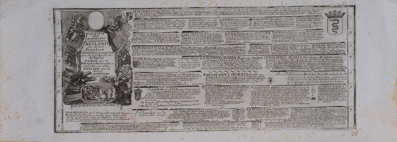 Albero Genealogico delle Famiglie Visconti e Sforza